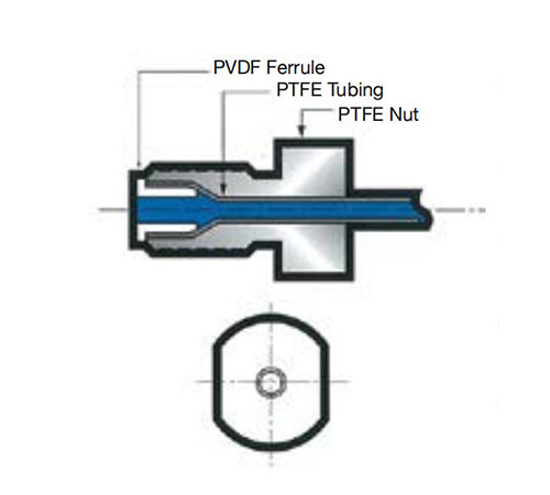 iPolymer MINI FITTINGS